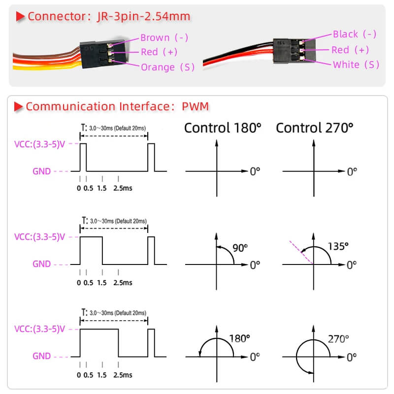 DsServo 30kg Metal Gear Waterproof Digital Servo